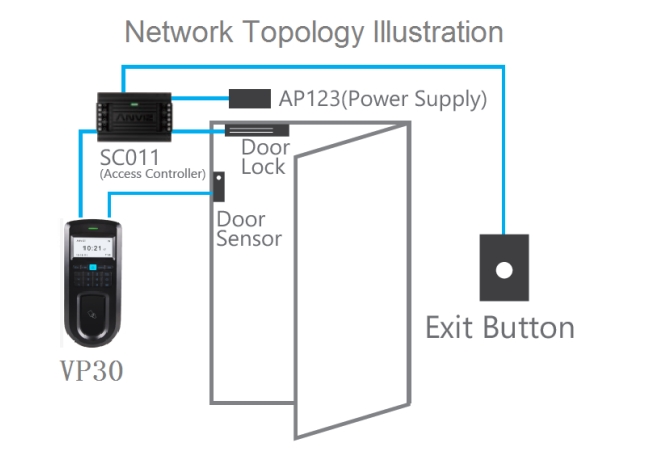  Anviz controllo accessi  VP30 schema di installazione con relè remotato Sc011